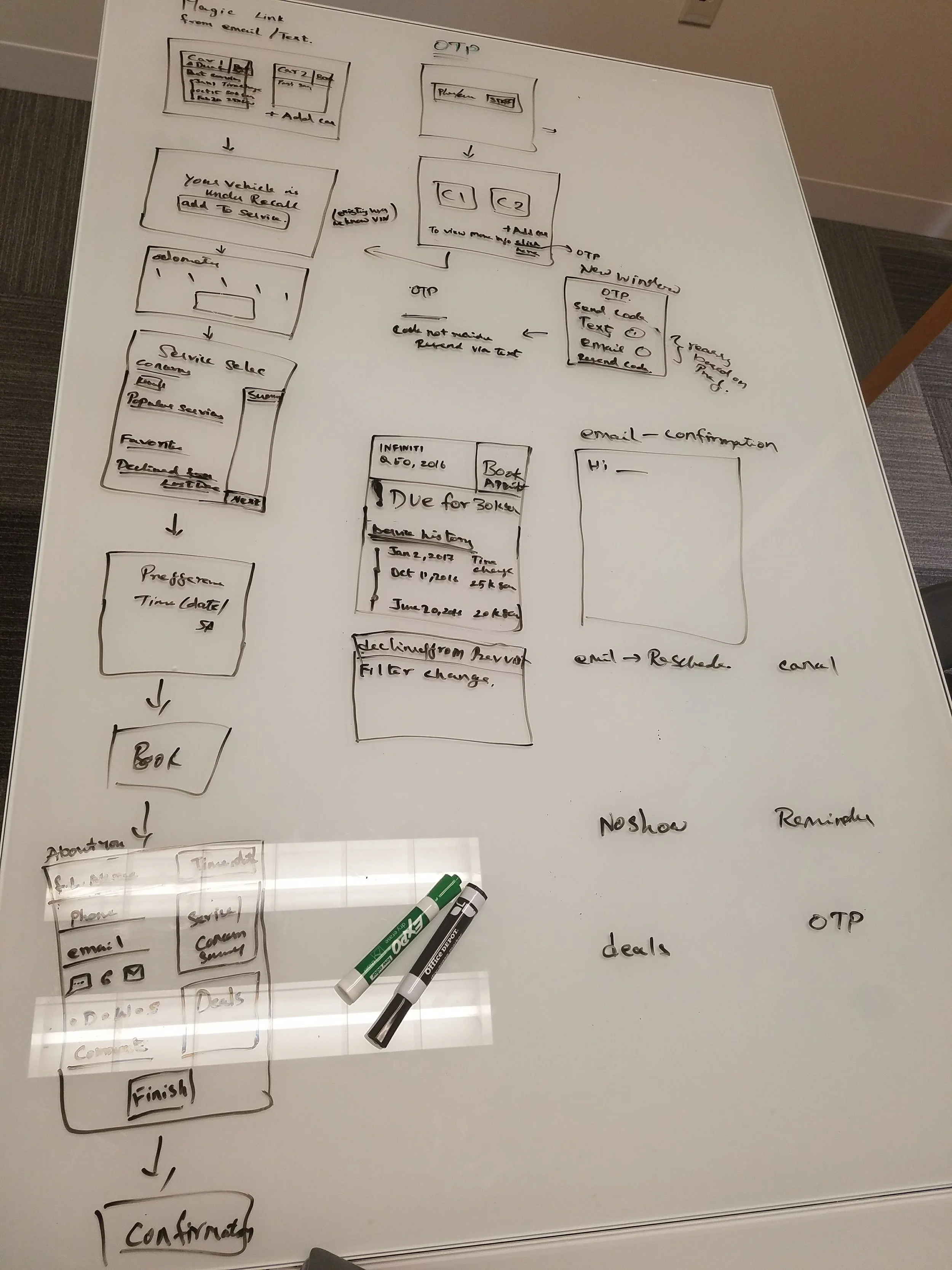 On-site dealership research